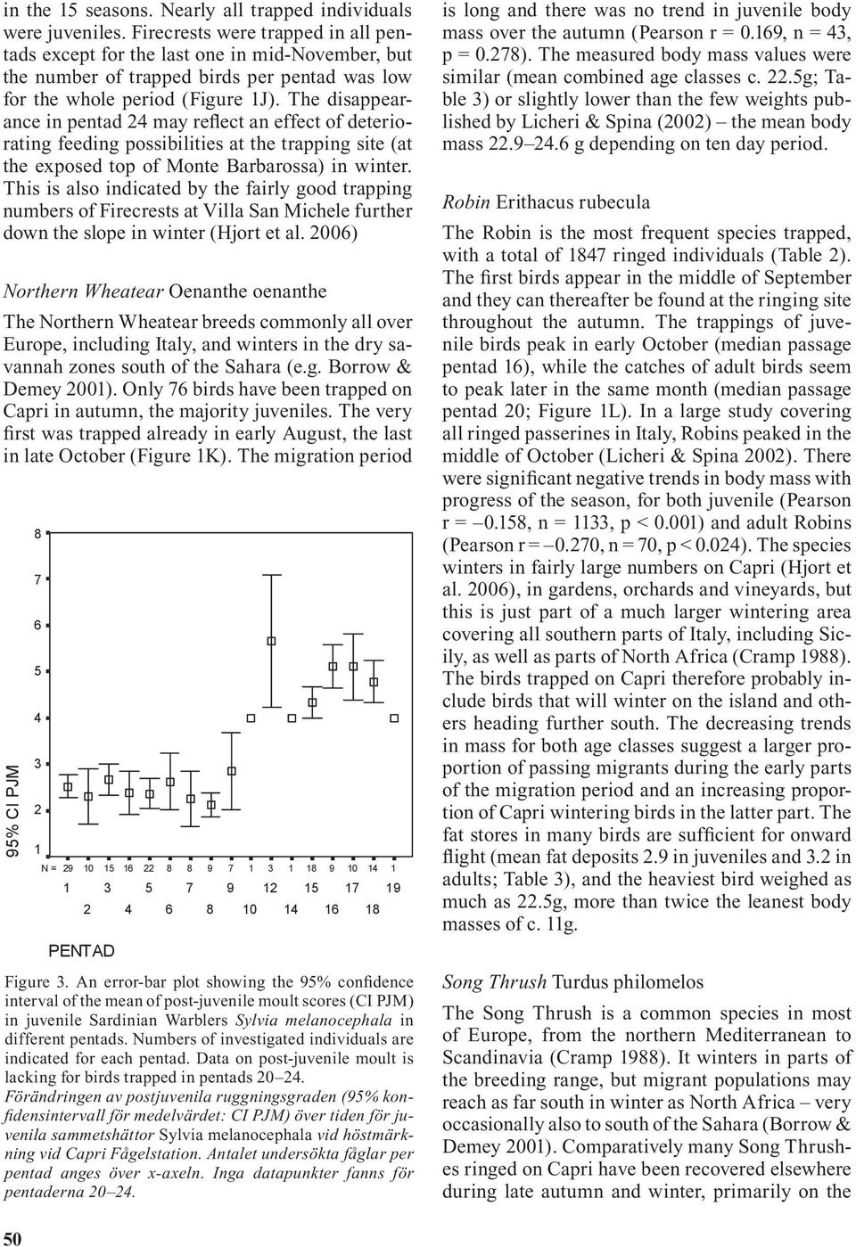 The disappearance in pentad may reflect an effect of deteriorating feeding possibilities at the trapping site (at the exposed top of Monte Barbarossa) in winter.