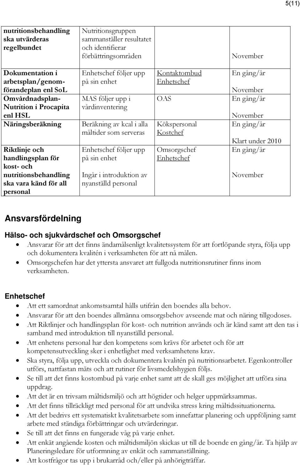 vårdinventering Beräkning av kcal i alla måltider som serveras följer upp på sin enhet Ingår i introduktion av nyanställd personal Kontaktombud OAS Kökspersonal November November Klart under 2010