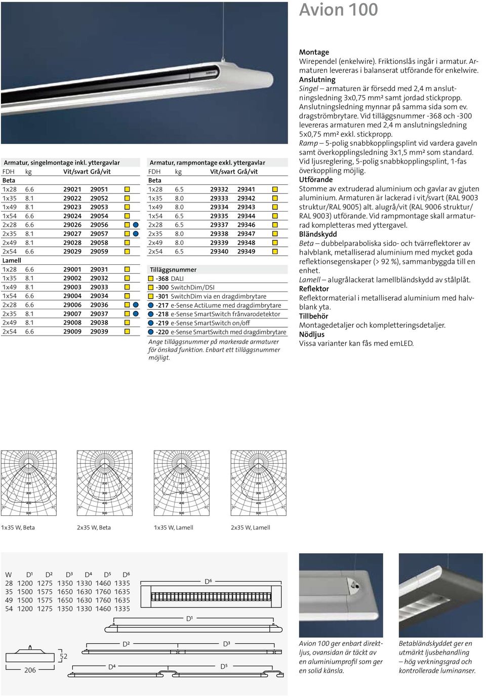 6 29009 29039 Armatur, rampmontage exkl. yttergavlar 1x28 6.5 29332 29341 1x35 8.0 29333 29342 1x49 8.0 29334 29343 1x54 6.5 29335 29344 2x28 6.5 29337 29346 2x35 8.0 29338 29347 2x49 8.