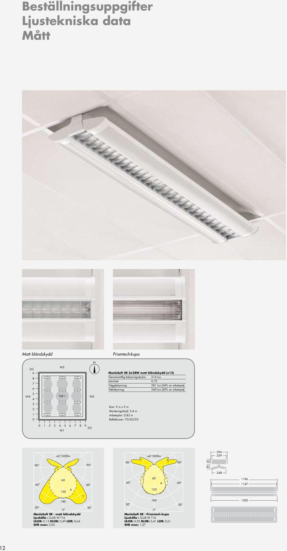 Arbetsplan: 0,85 m Reflektioner: 70/50/20 0 1 2 3 4 5 6 7 8 9 W1 [m] cd/1000lm cd/1000lm 296 259 T 90 82 248 60 60 A 1196 1147 120 A 120 T 180 180 1200 0 0 MenloSoft SR -