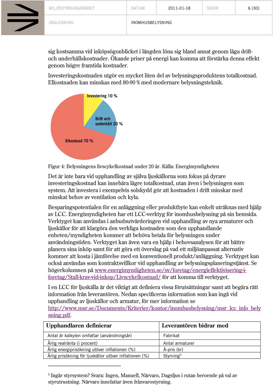 Elkostnaden kan minskas med 80-90 % med modernare belysningsteknik. Figur 4: Belysningens livscykelkostnad under 20 år.