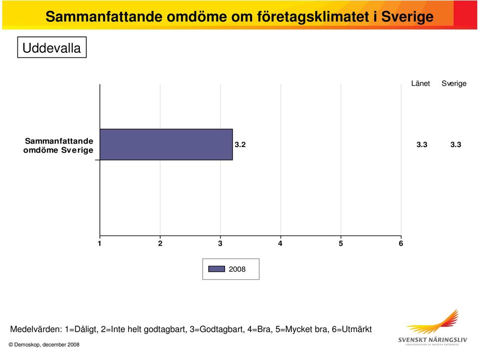 Länet Sverige Sammanfattande