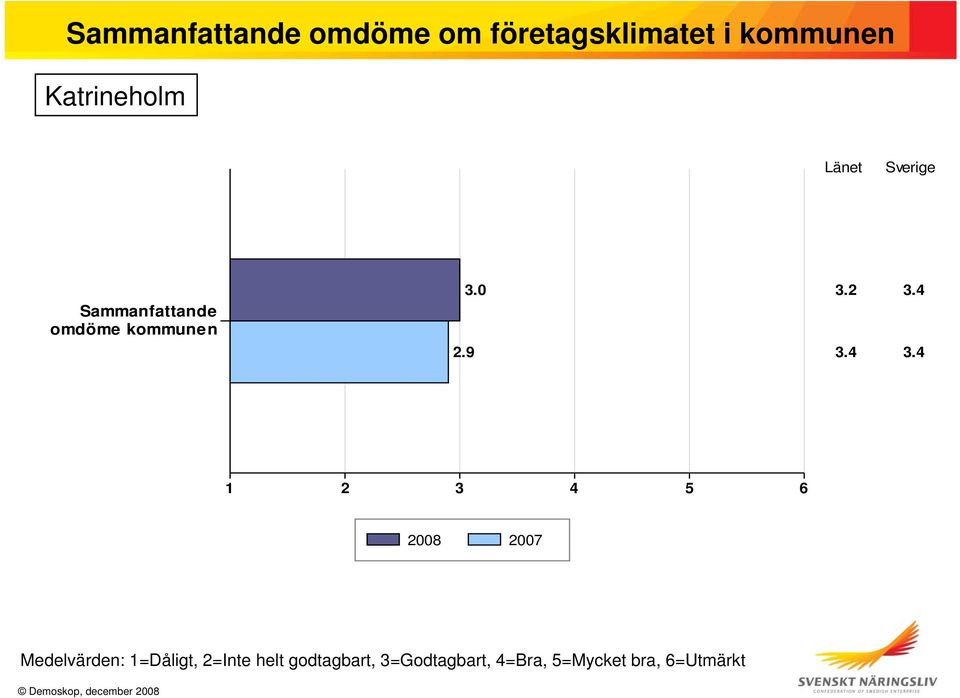 Sverige Sammanfattande omdöme