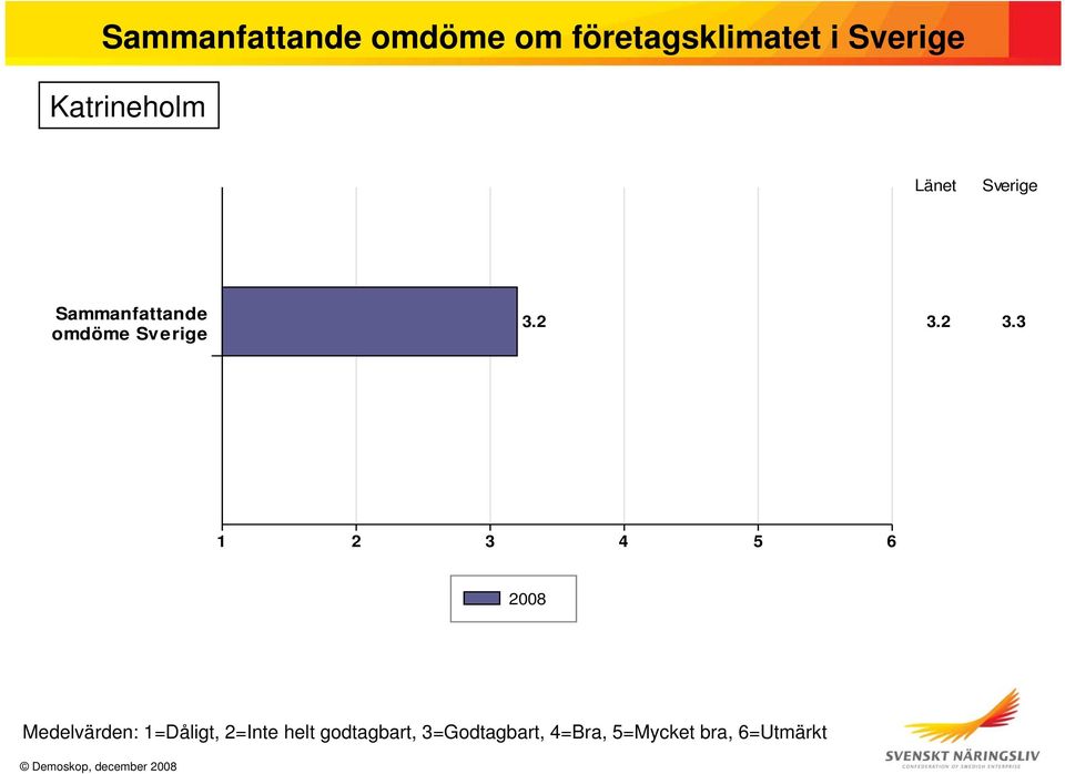 Länet Sverige Sammanfattande