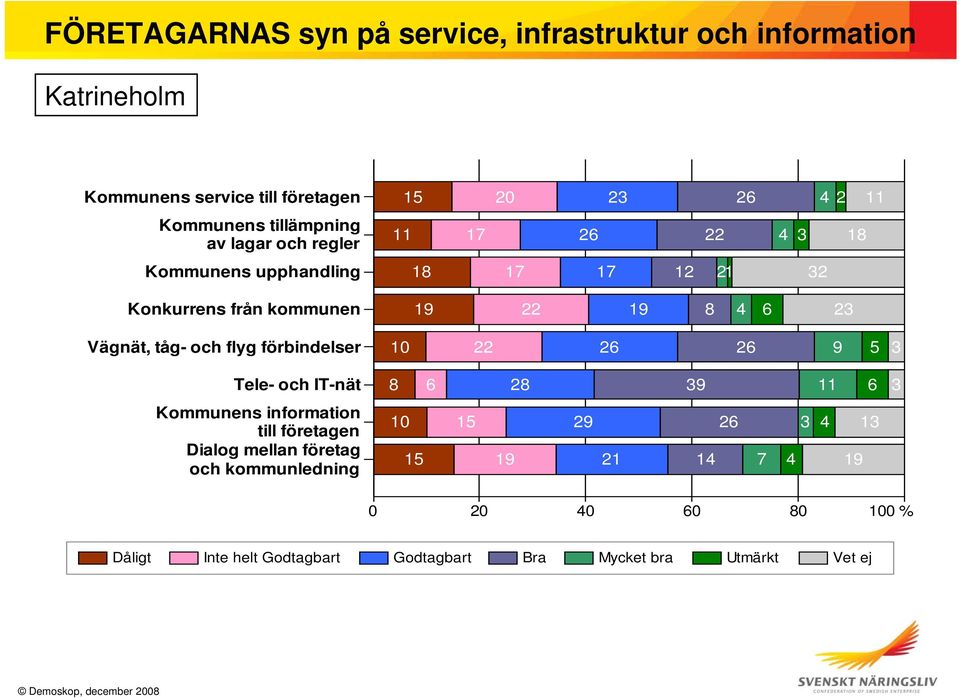 Dialog mellan företag och kommunledning 15 20 23 26 4 2 11 11 17 26 22 4 3 18 18 17 17 12 21 32 19 22 19 8 4 6 23 10 22 26 26 9 5 3 8 6