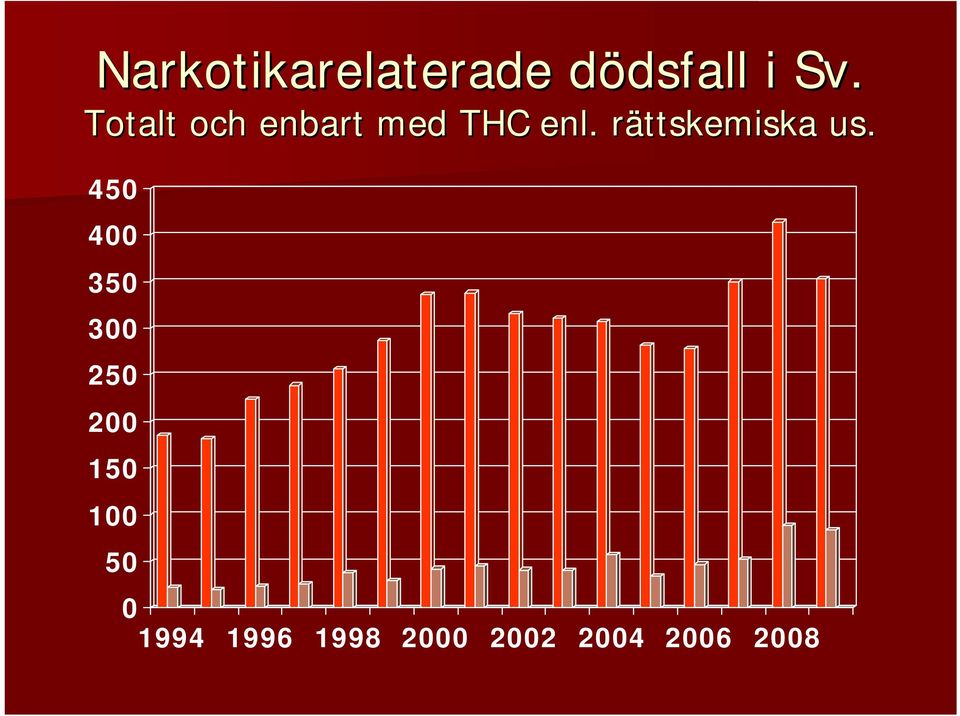 rättskemiska r us.