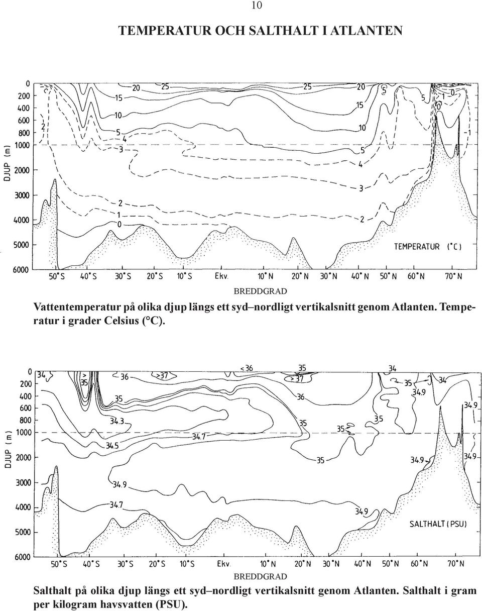 Temperatur i grader Celsius ( C).