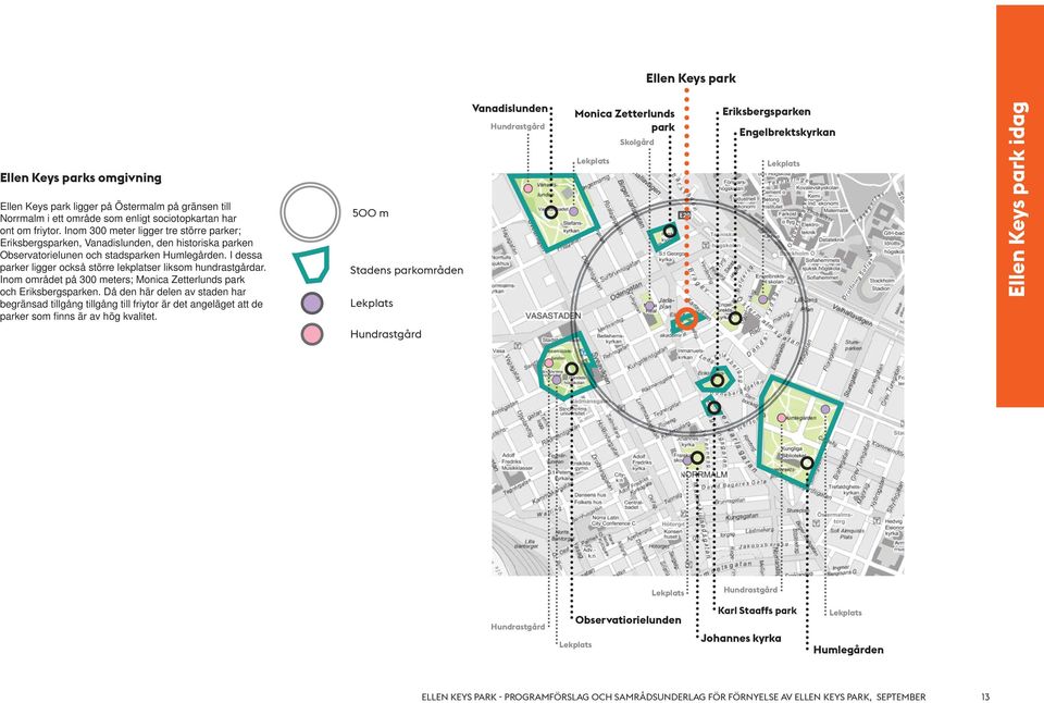 I dessa parker ligger också större lekplatser liksom hundrastgårdar. Inom området på 300 meters; Monica Zetterlunds park och Eriksbergsparken.