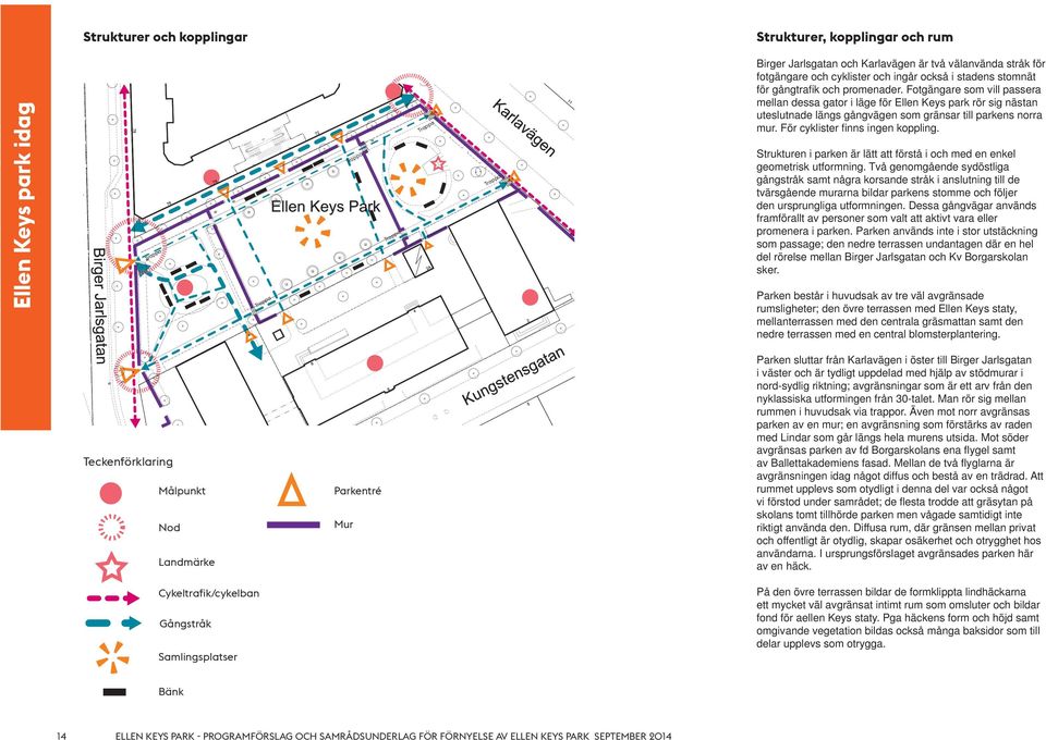 Fotgängare som vill passera mellan dessa gator i läge för Ellen Keys park rör sig nästan uteslutnade längs gångvägen som gränsar till parkens norra mur. För cyklister finns ingen koppling.