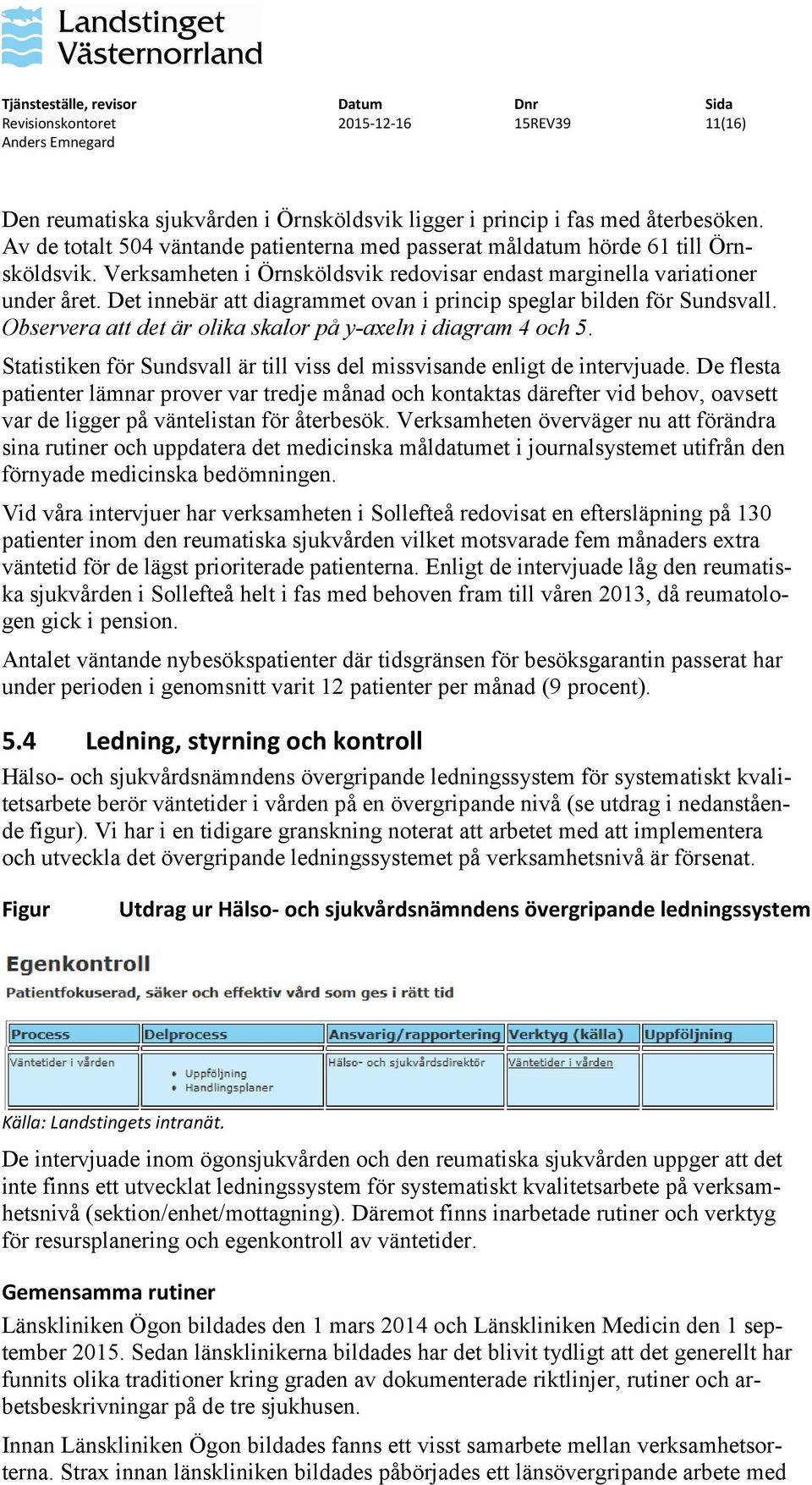 Observera att det är olika skalor på y-axeln i diagram 4 och 5. Statistiken för Sundsvall är till viss del missvisande enligt de intervjuade.