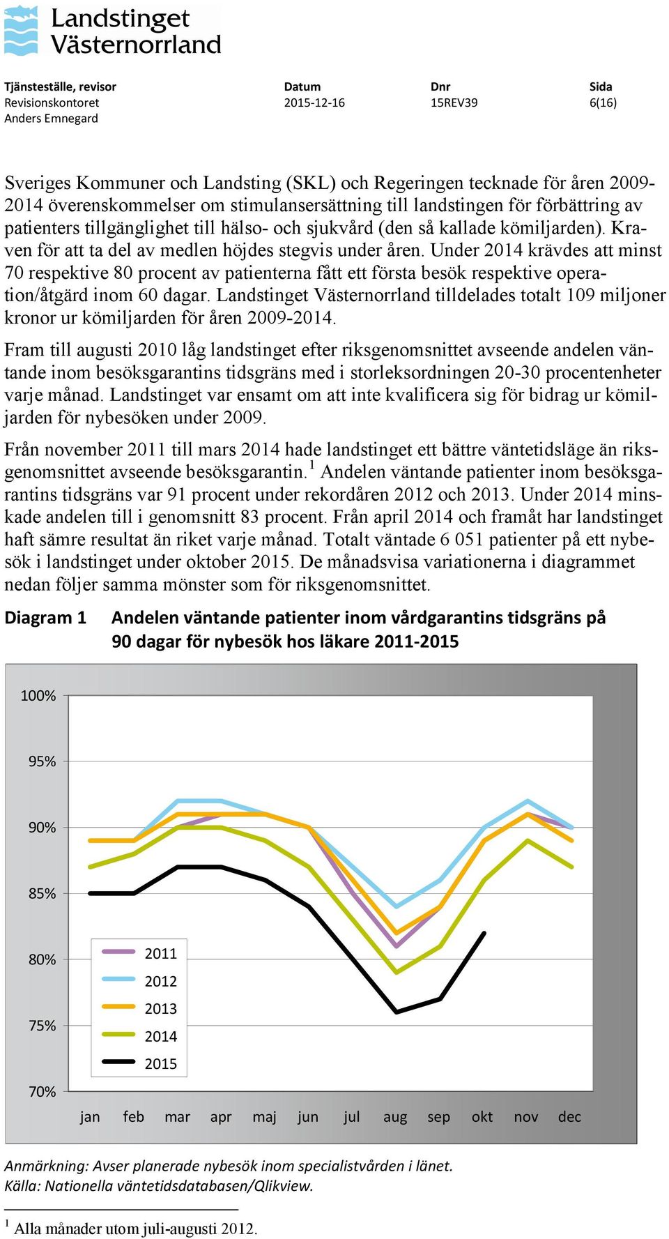 Under 2014 krävdes att minst 70 respektive 80 procent av patienterna fått ett första besök respektive operation/åtgärd inom 60 dagar.