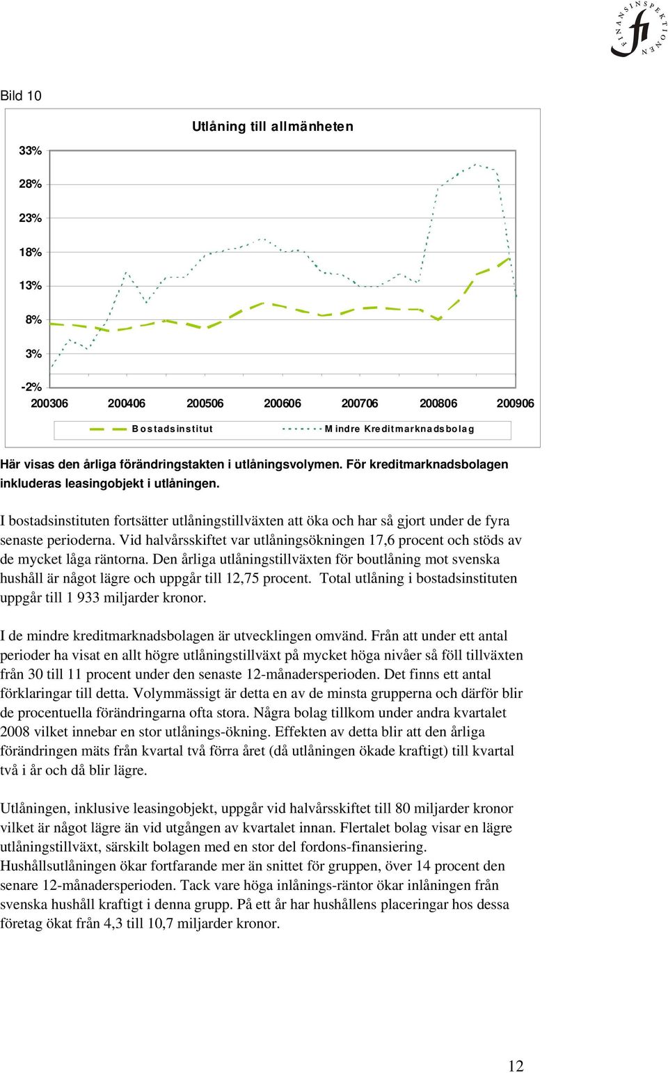 Vid halvårsskiftet var utlåningsökningen 17,6 procent och stöds av de mycket låga räntorna.