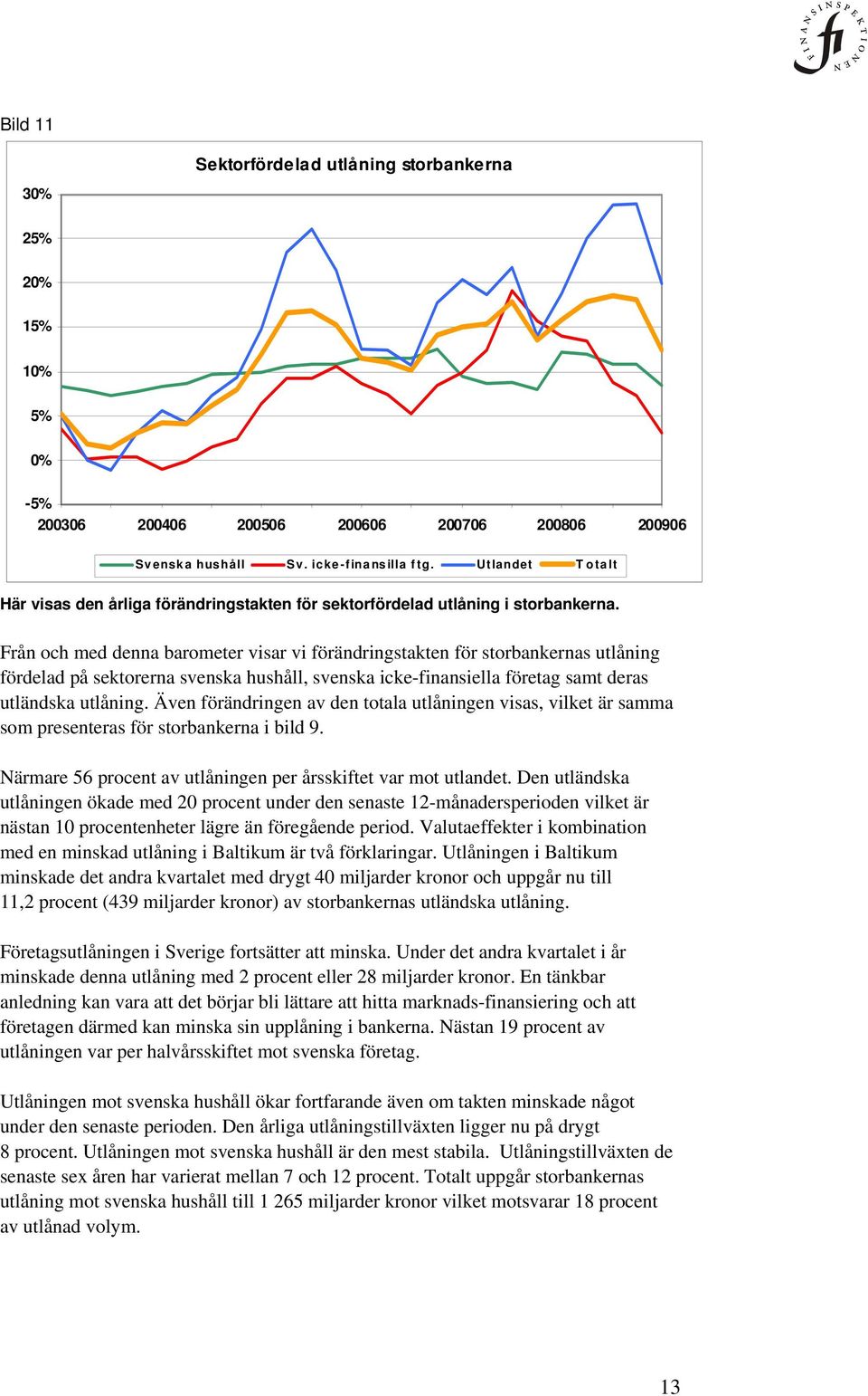 Från och med denna barometer visar vi förändringstakten för storbankernas utlåning fördelad på sektorerna svenska hushåll, svenska icke-finansiella företag samt deras utländska utlåning.