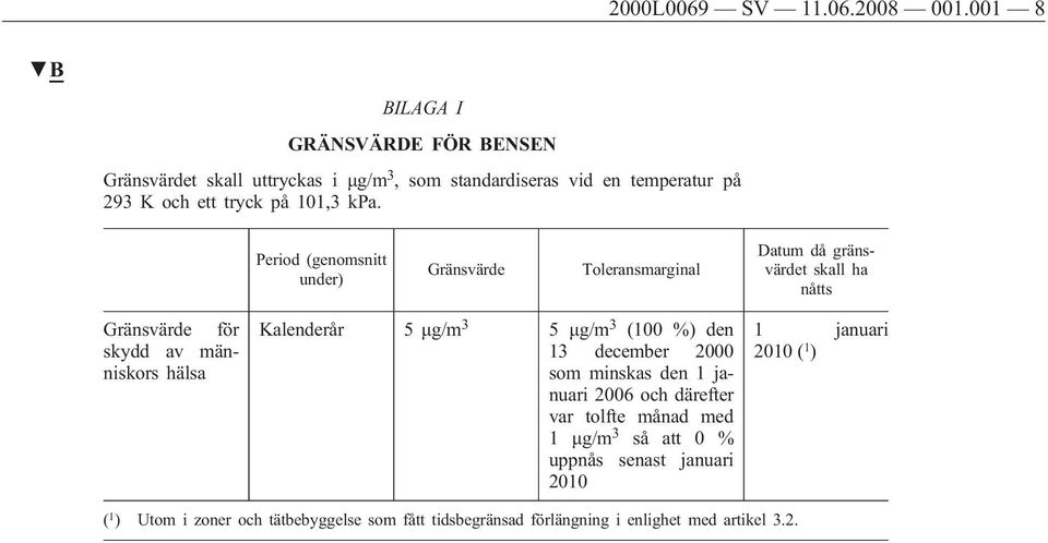 Period (genomsnitt under) Gränsvärde Toleransmarginal Datum då gränsvärdet skall ha nåtts Gränsvärde för skydd av människors hälsa Kalenderår 5 μg/m