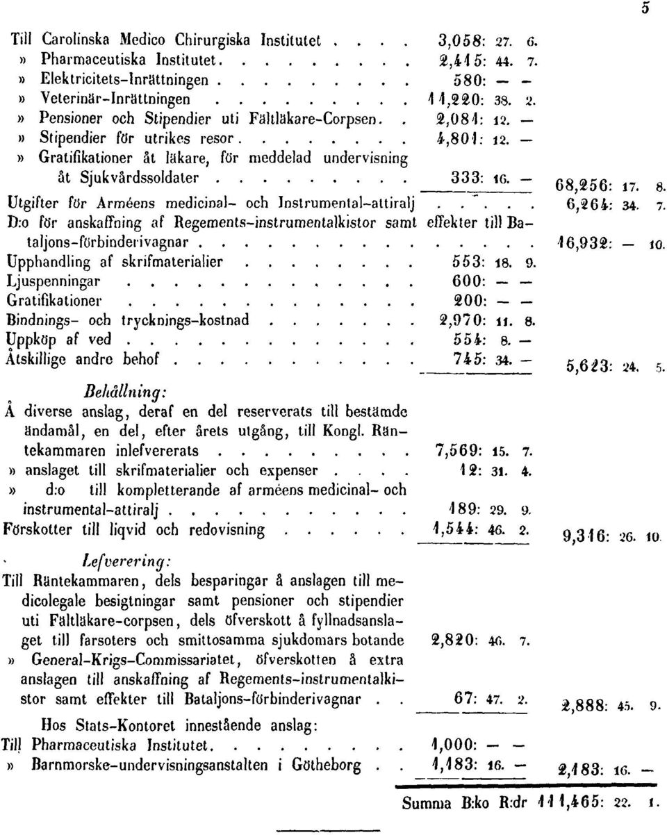 Utgifter för Arméens medicinal- och Instrumental-attiralj.. "... 6,264: 34. 7. D:o för anskaffning af Regements-instrumentalkistor samt effekter till Bataljons-förbinderivagnar 16,932: 10.
