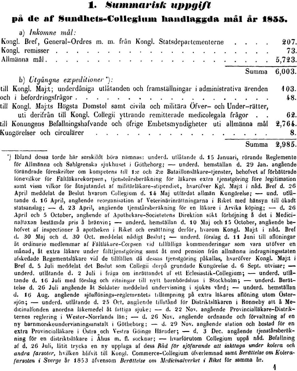 Collegii yttrande remitterade medicolegala frågor.. 62. till Konungens Befallningshafvande och öfrige Embetsmyndigheter uti allmänna mål 2,764. Kungörelser och circulärer 8. Summa 2,985.