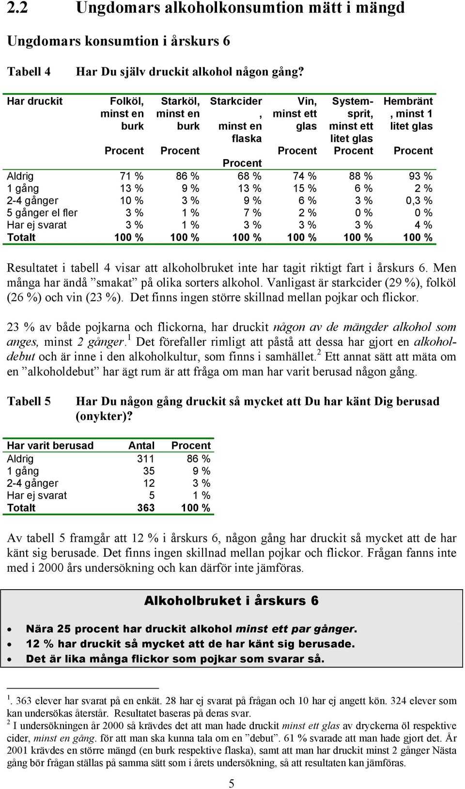 93 % 1 gång 13 % 9 % 13 % 15 % 6 % 2 % 2-4 gånger 10 % 3 % 9 % 6 % 3 % 0,3 % 5 gånger el fler 3 % 1 % 7 % 2 % 0 % 0 % Har ej svarat 3 % 1 % 3 % 3 % 3 % 4 % Totalt 100 % 100 % 100 % 100 % 100 % 100 %