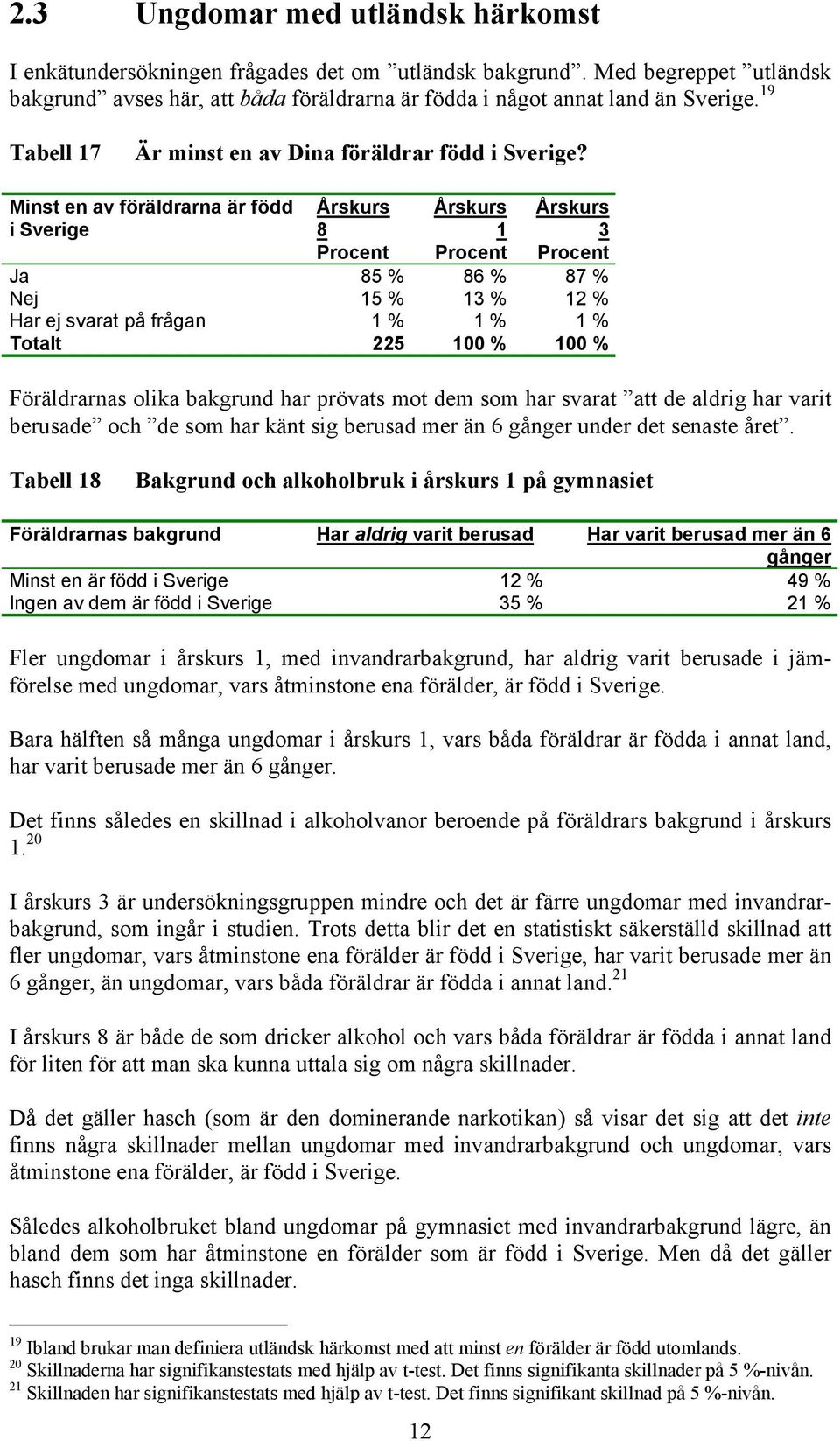 Minst en av föräldrarna är född i Sverige 8 1 3 Ja 85 % 86 % 87 % Nej 15 % 13 % 12 % Har ej svarat på frågan 1 % 1 % 1 % Totalt 225 100 % 100 % Föräldrarnas olika bakgrund har prövats mot dem som har