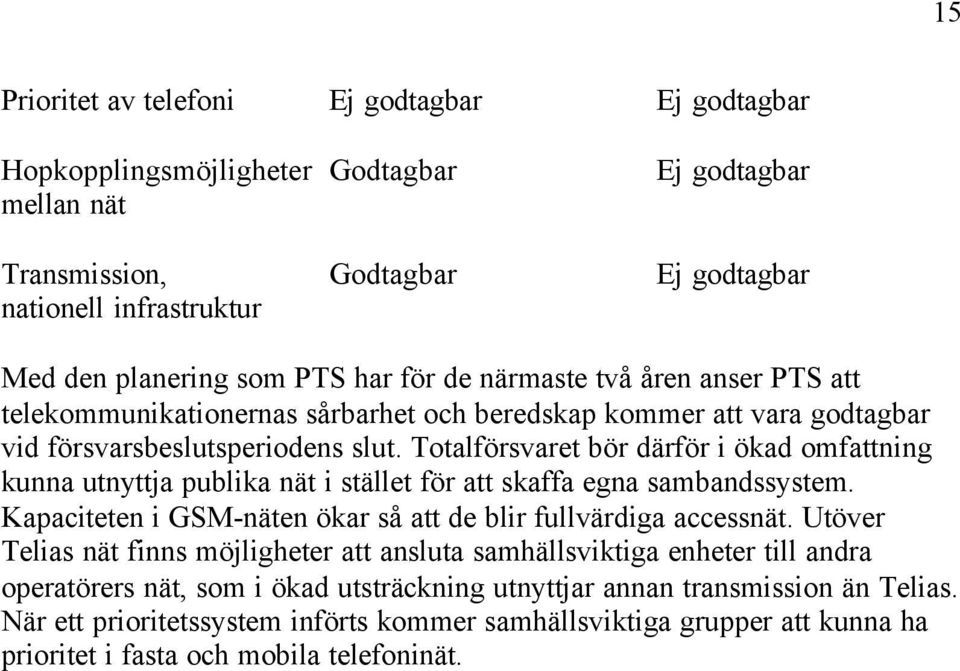 Totalförsvaret bör därför i ökad omfattning kunna utnyttja publika nät i stället för att skaffa egna sambandssystem. Kapaciteten i GSM-näten ökar så att de blir fullvärdiga accessnät.