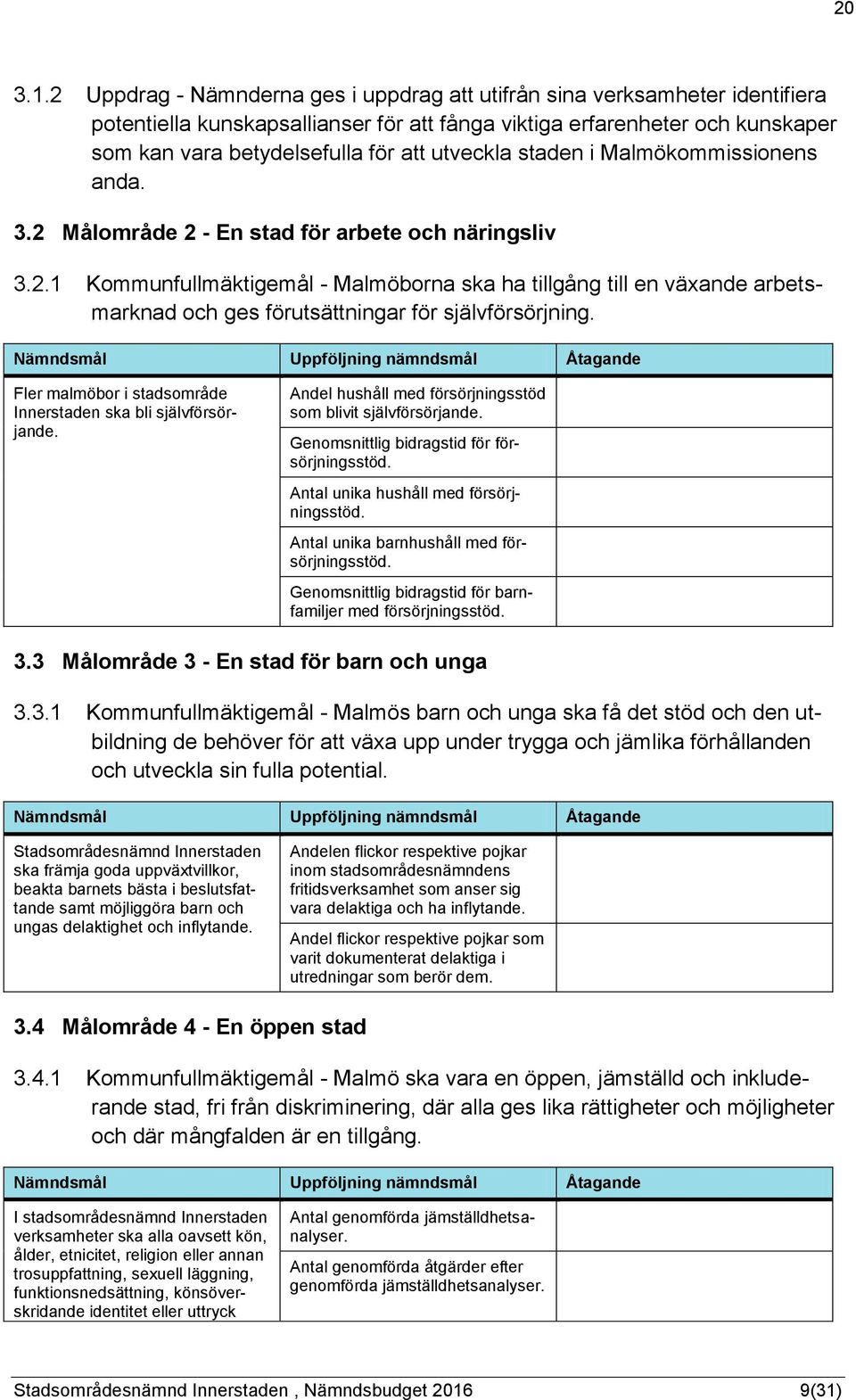 utveckla staden i Malmökommissionens anda. 3.2 Målområde 2 - En stad för arbete och näringsliv 3.2.1 Kommunfullmäktigemål - Malmöborna ska ha tillgång till en växande arbetsmarknad och ges förutsättningar för självförsörjning.