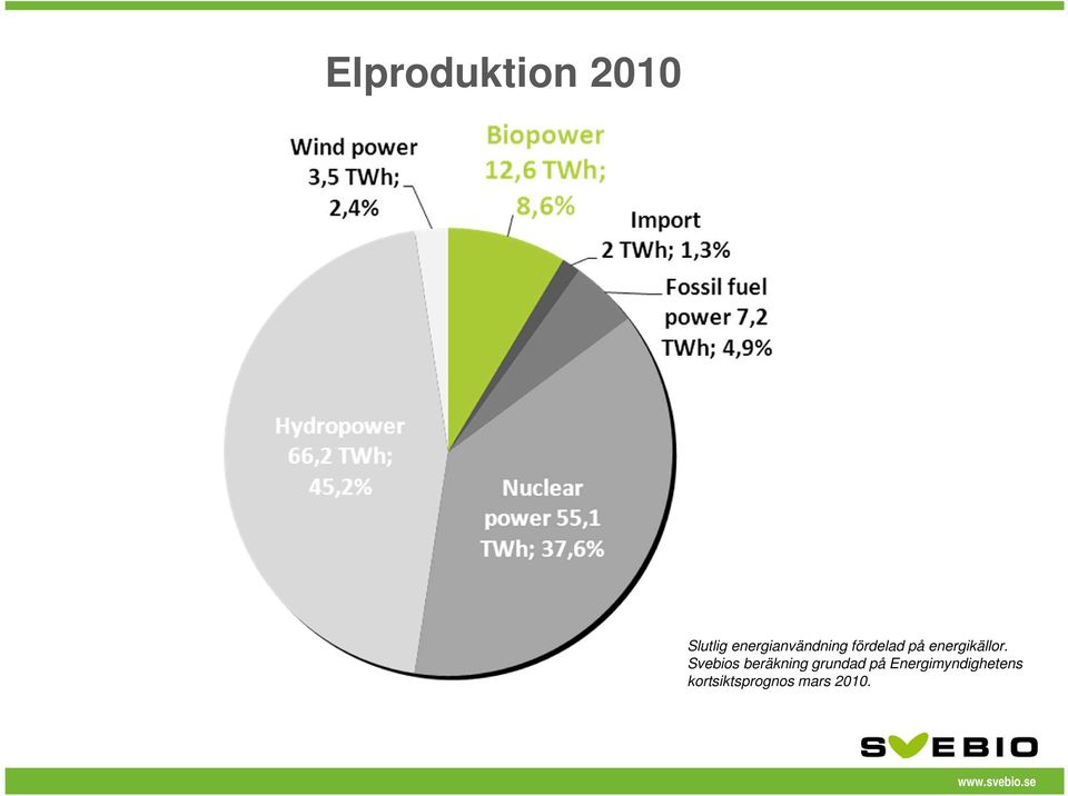 energikällor.