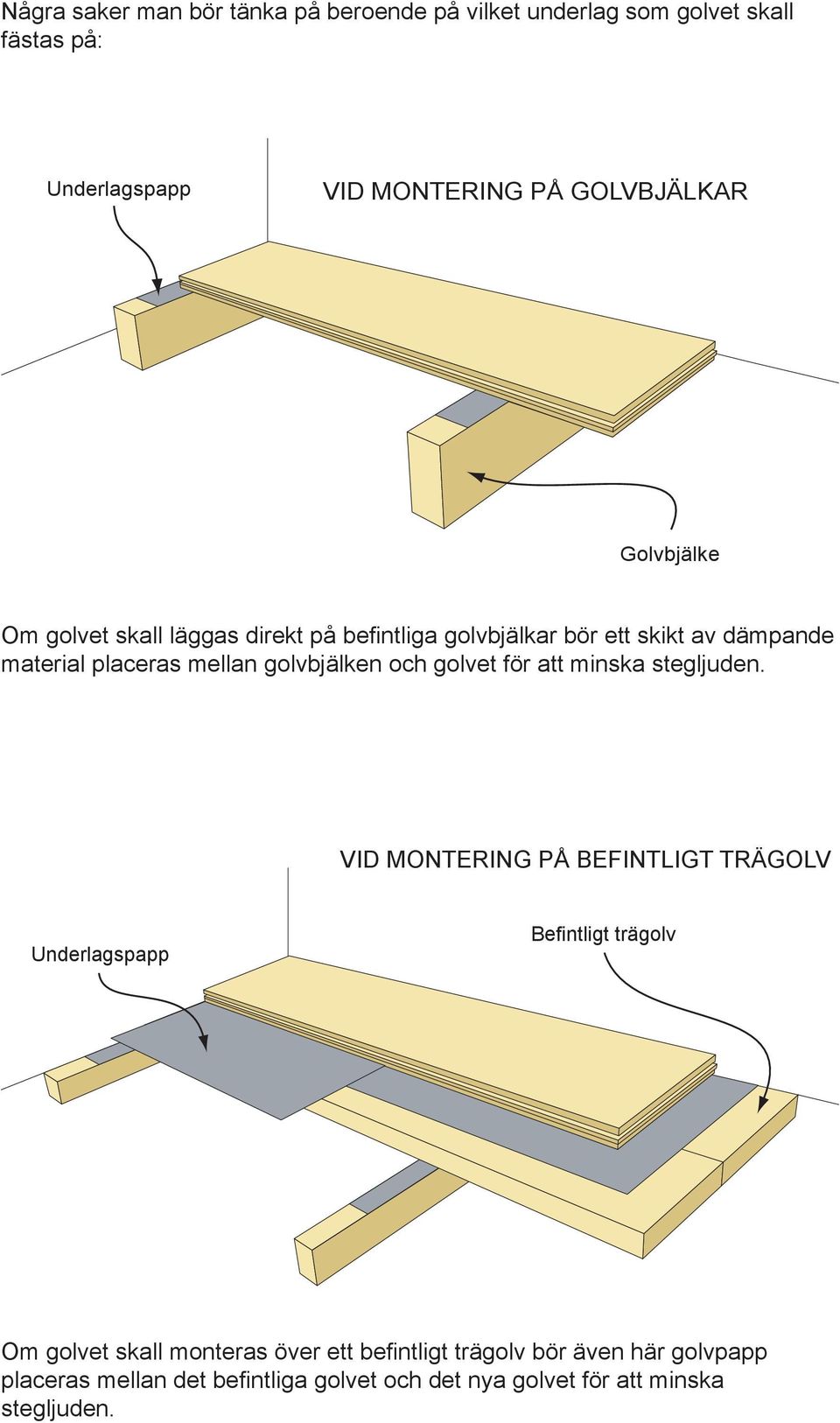 och golvet för att minska stegljuden.