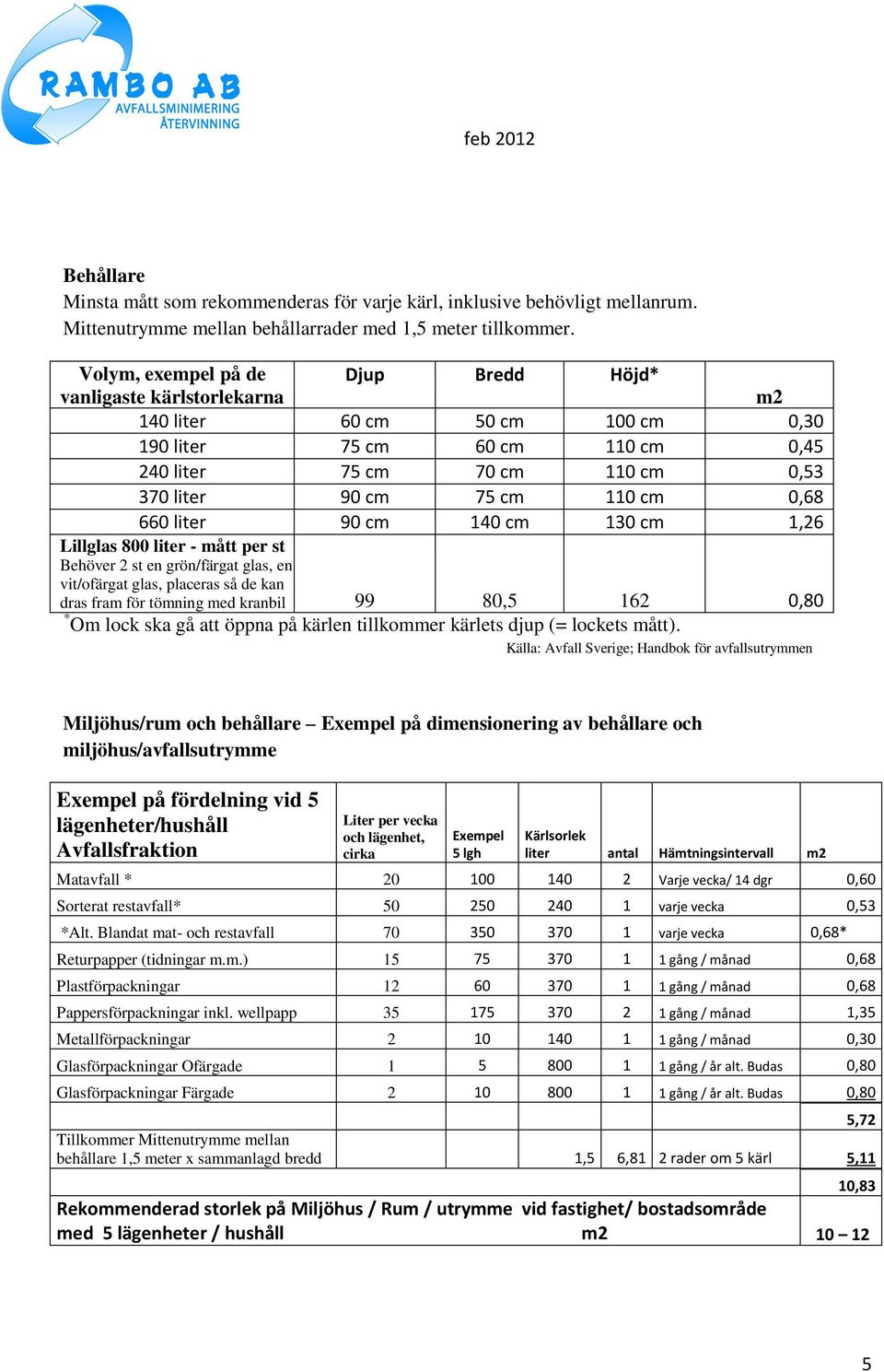 0,68 660 liter 90 cm 140 cm 130 cm 1,26 Lillglas 800 liter - mått per st Behöver 2 st en grön/färgat glas, en vit/ofärgat glas, placeras så de kan dras fram för tömning med kranbil 99 80,5 162 0,80 *