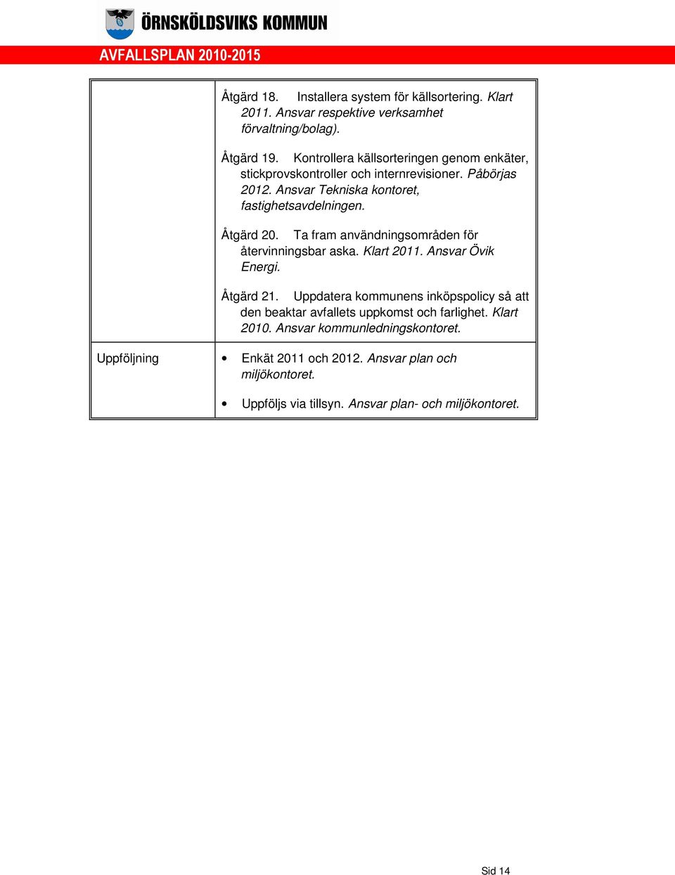 Åtgärd 20. Ta fram användningsområden för återvinningsbar aska. Klart 2011. Ansvar Övik Energi. Åtgärd 21.