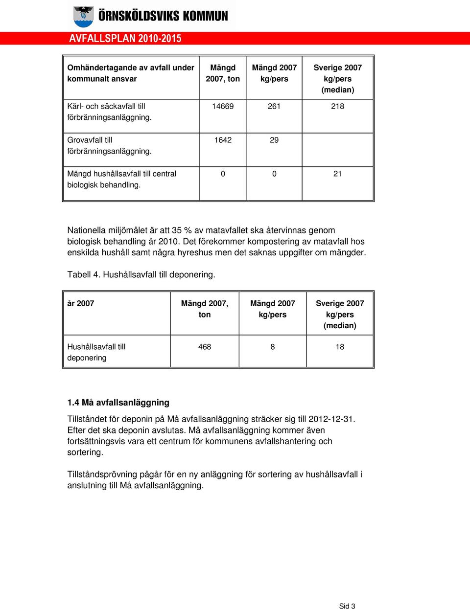 0 0 21 Nationella miljömålet är att 35 % av matavfallet ska återvinnas genom biologisk behandling år 2010.