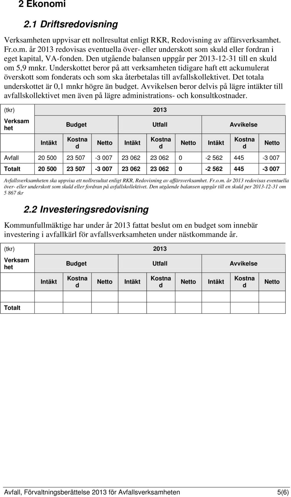 Unerskottet beror på att verksamheten tiigare haft ett ackumulerat överskott som fonerats och som ska återbetalas till avfallskollektivet. Det totala unerskottet är 0,1 mnkr högre än buget.