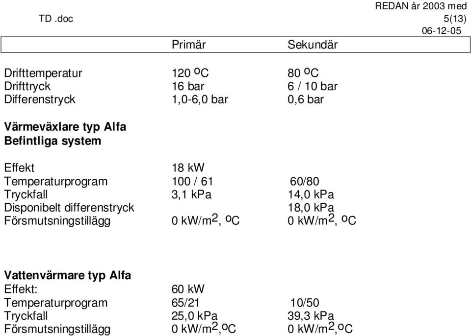 kpa Disponibelt differenstryck 18,0 kpa Försmutsningstillägg 0 kw/m 2, o C 0 kw/m 2, o C Vattenvärmare typ Alfa