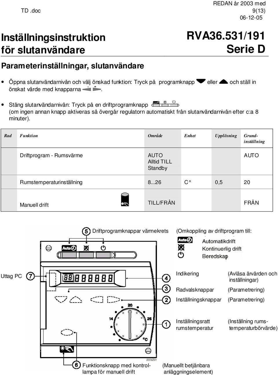 Stäng slutanvändarnivån: Tryck på en driftprogramknapp (om ingen annan knapp aktiveras så övergår regulatorn automatiskt från slutanvändarnivån efter c:a 8 minuter).