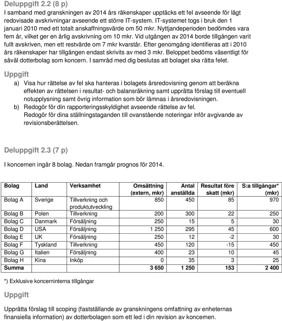 Vid utgången av 2014 borde tillgången varit fullt avskriven, men ett restvärde om 7 mkr kvarstår. Efter genomgång identifieras att i 2010 års räkenskaper har tillgången endast skrivits av med 3 mkr.