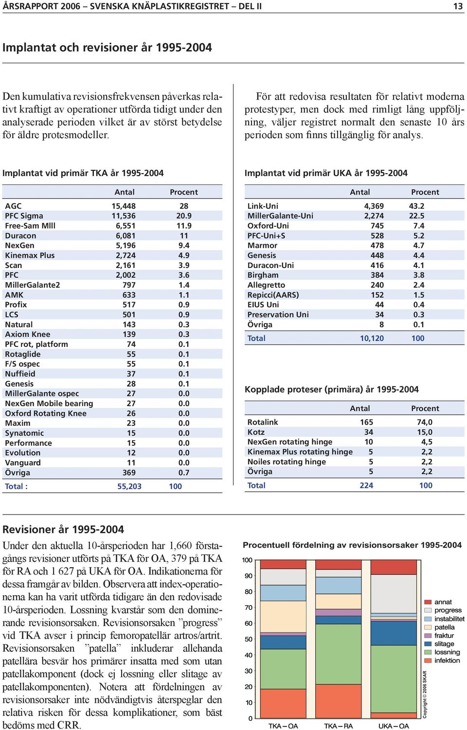 För att redovisa resultaten för relativt moderna protestyper, men dock med rimligt lång uppföljning, väljer registret normalt den senaste 10 års perioden som finns tillgänglig för analys.