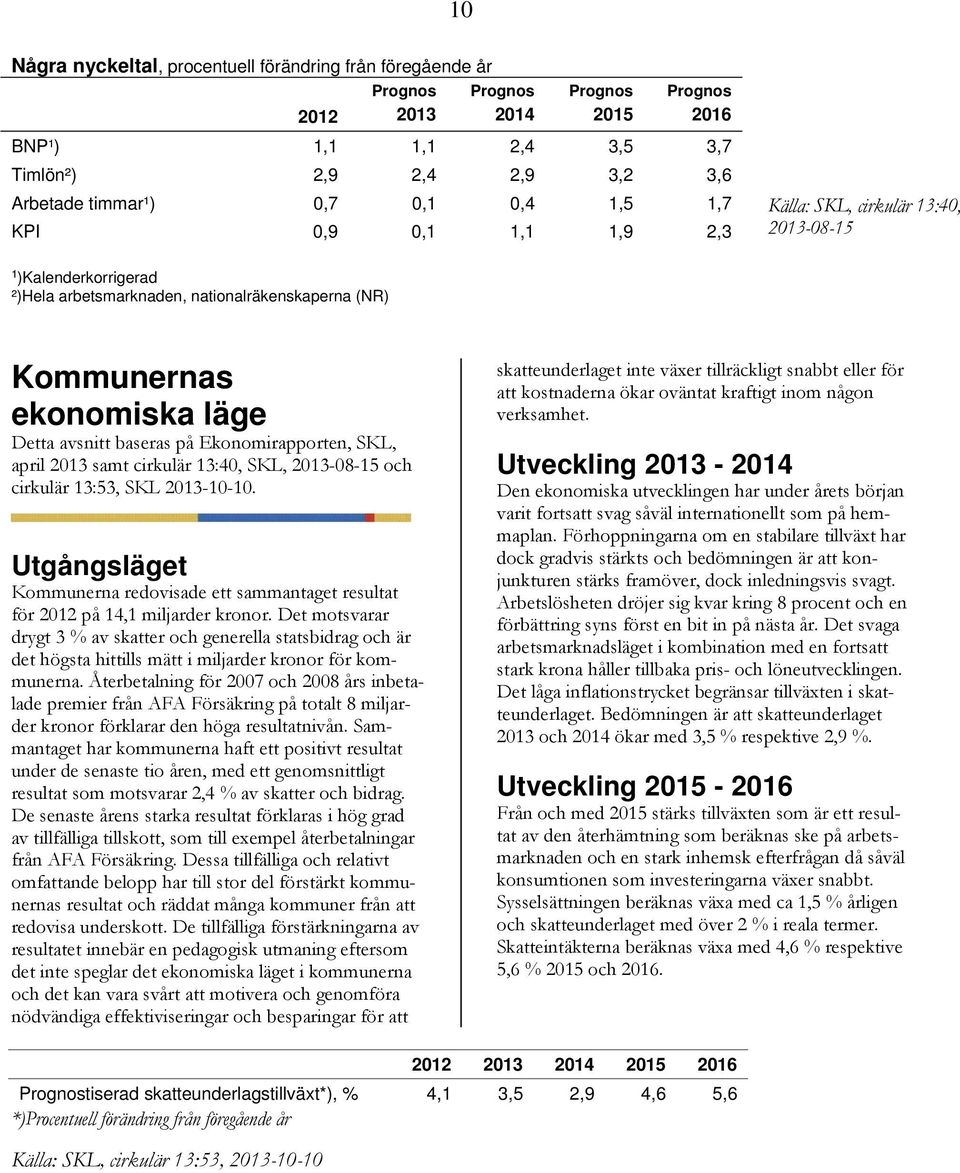 Ekonomirapporten, SKL, april 2013 samt cirkulär 13:40, SKL, 2013-08-15 och cirkulär 13:53, SKL 2013-10-10.