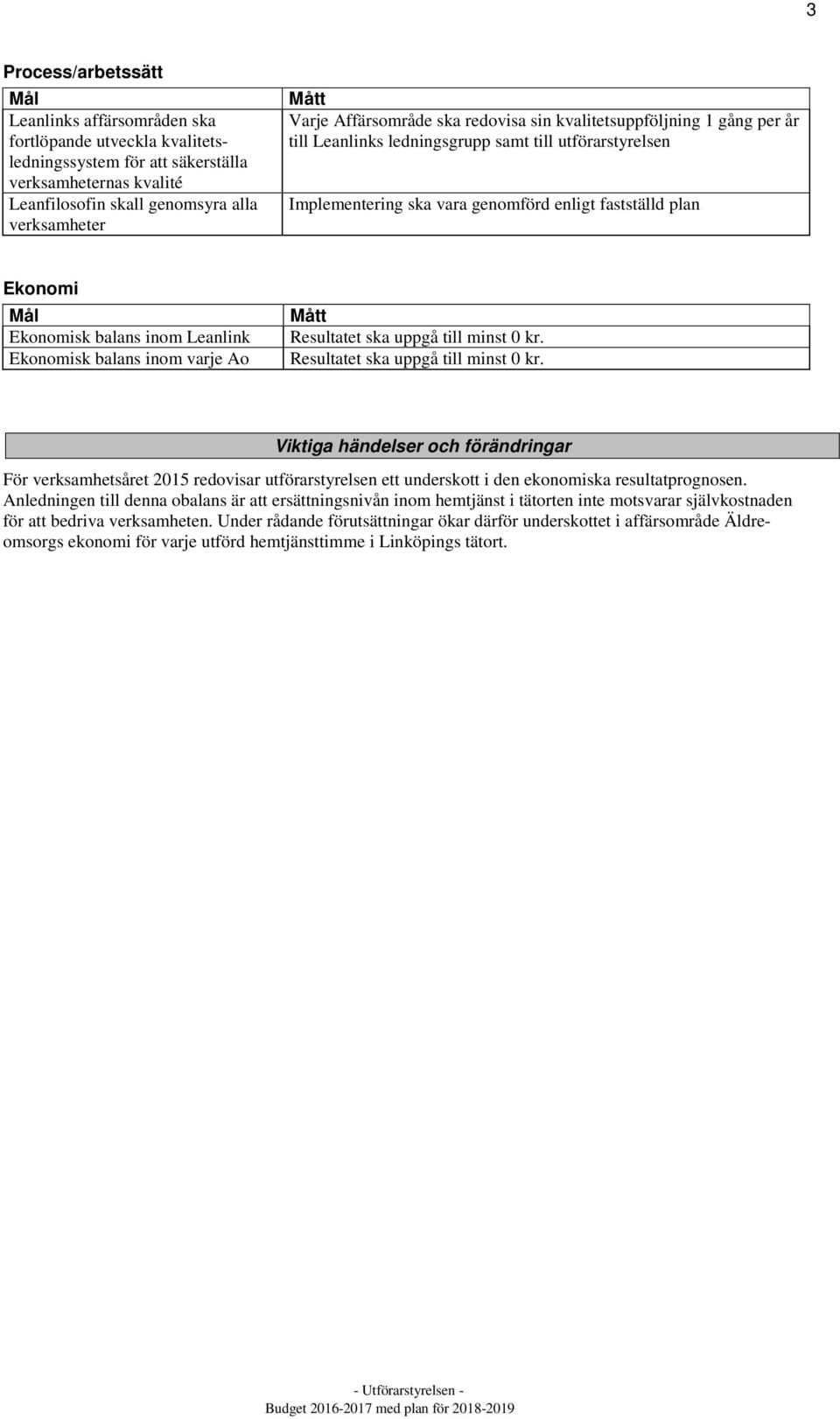 balans inom Leanlink Ekonomisk balans inom varje Ao Resultatet ska uppgå till minst 0 kr.