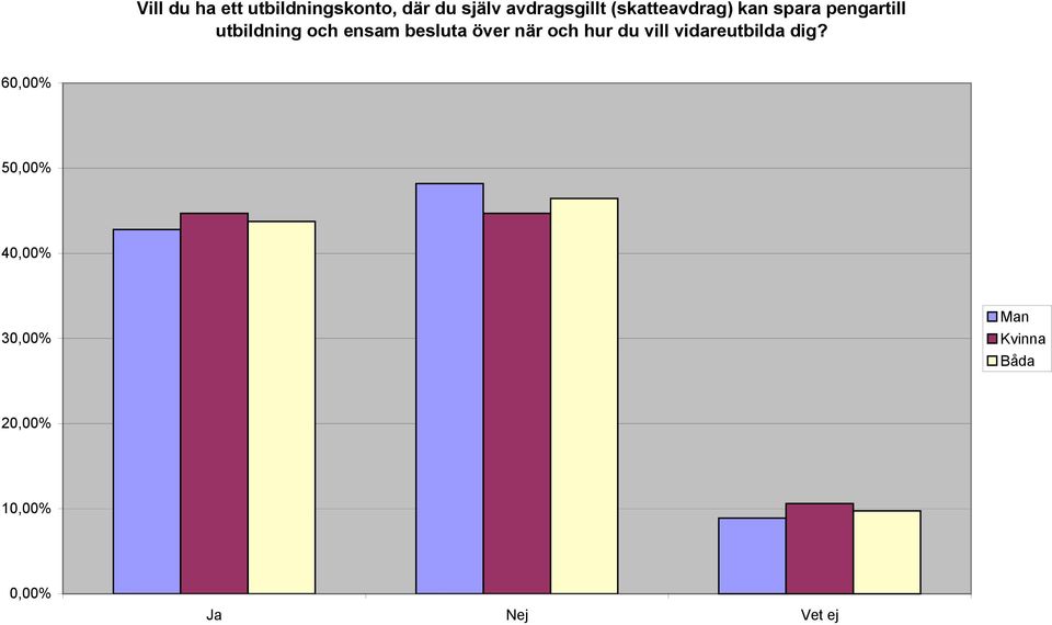 besluta över när och hur du vill vidareutbilda dig?