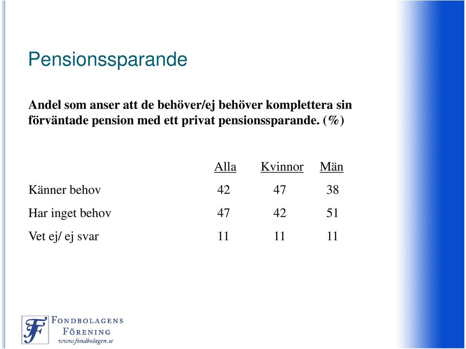 privat pensionssparande.