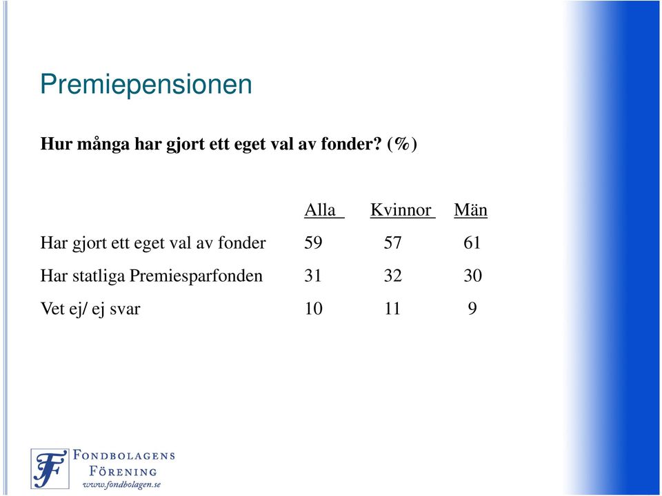 (%) Alla Kvinnor Män Har gjort ett eget val av