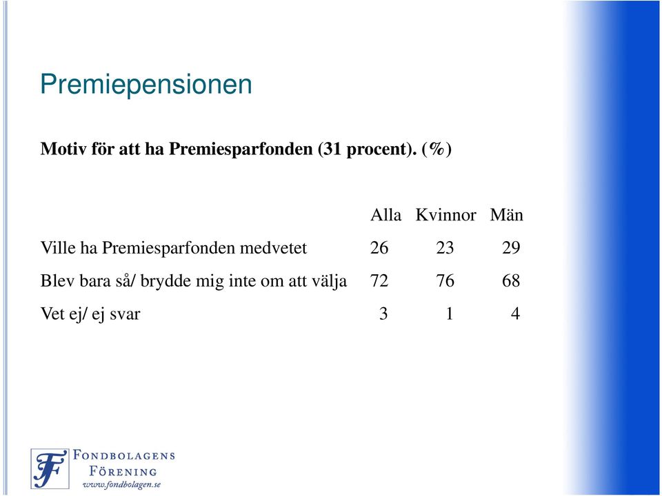 (%) Alla Kvinnor Män Ville ha Premiesparfonden