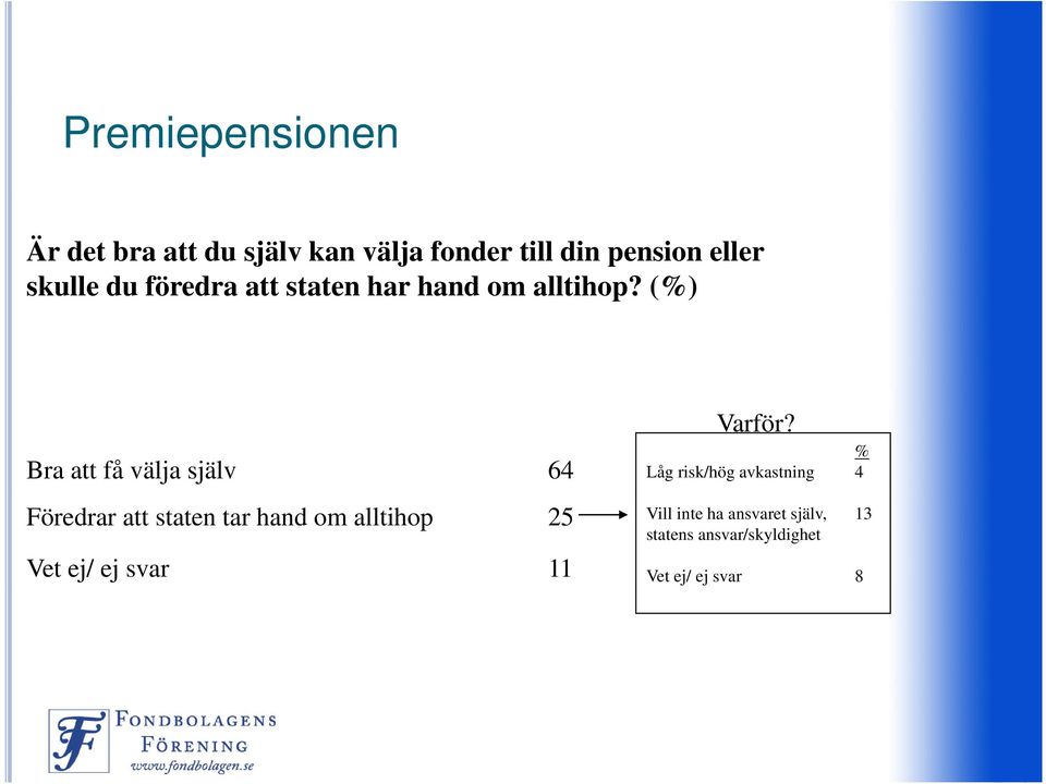 (%) Bra att få välja själv 64 Föredrar att staten tar hand om alltihop 25 Vet ej/