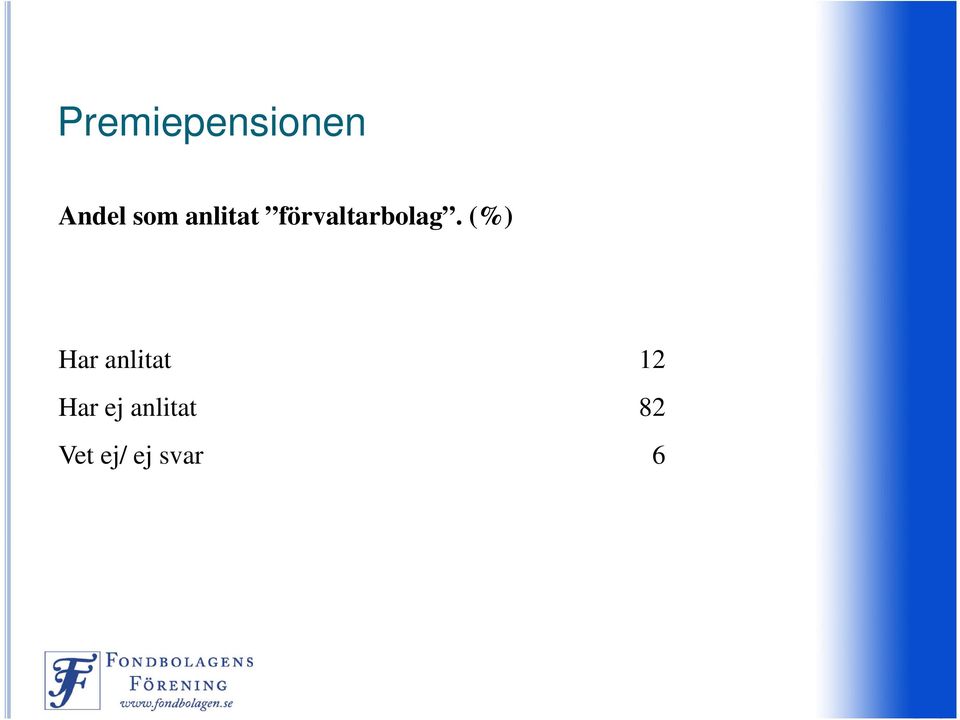 (%) Har anlitat 12 Har ej