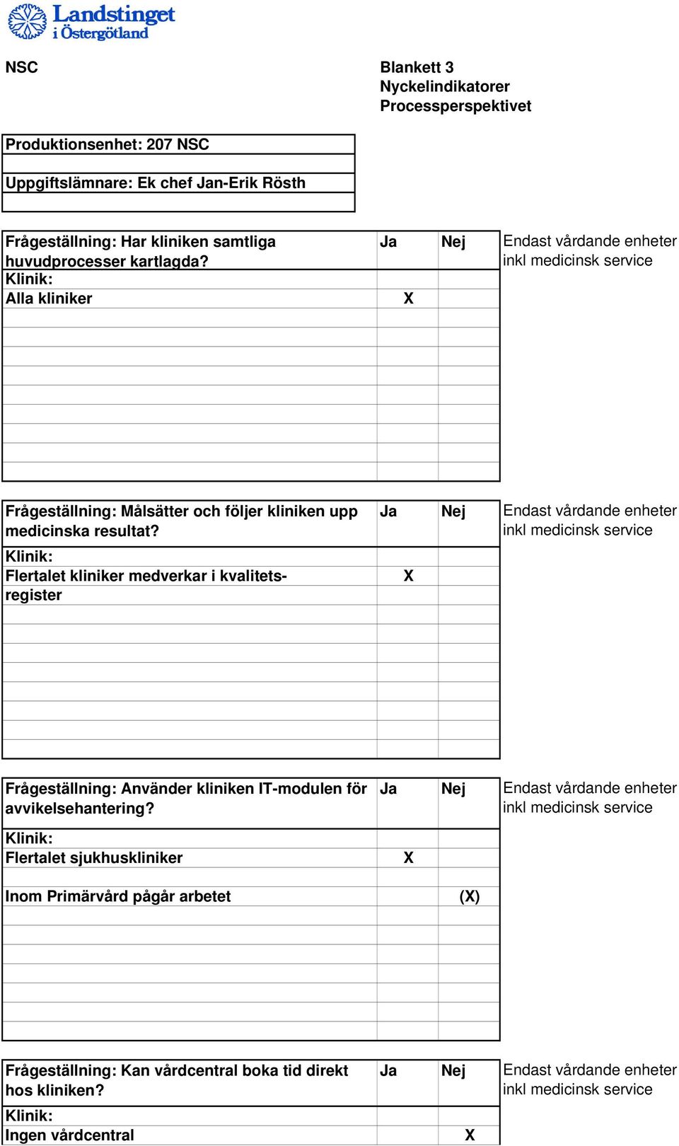 Alla kliniker Frågeställning: Målsätter och följer kliniken upp medicinska resultat?