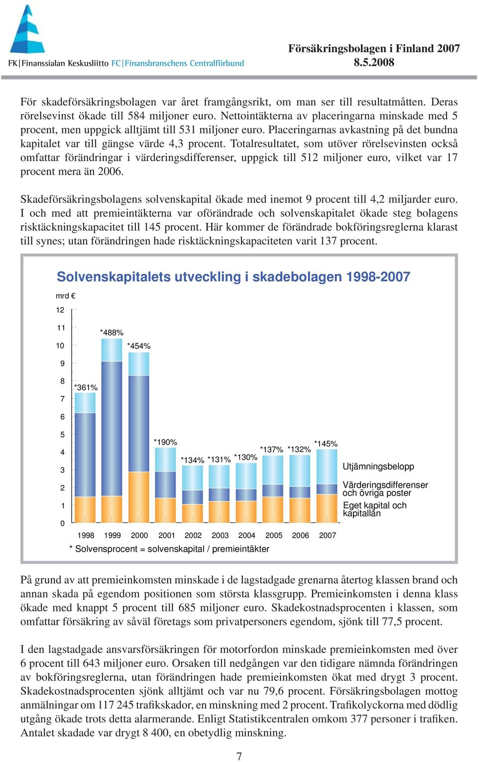 Placeringarnas avkastning på det bundna kapitalet var till gängse värde 4,3 procent.