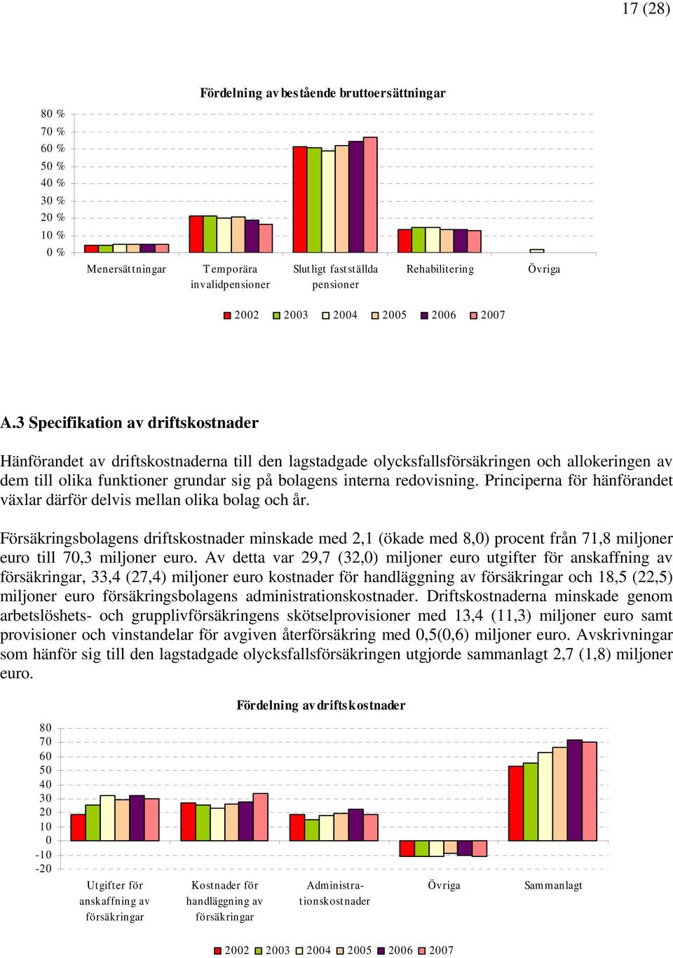 redovisning. Principerna för hänförandet växlar därför delvis mellan olika bolag och år.