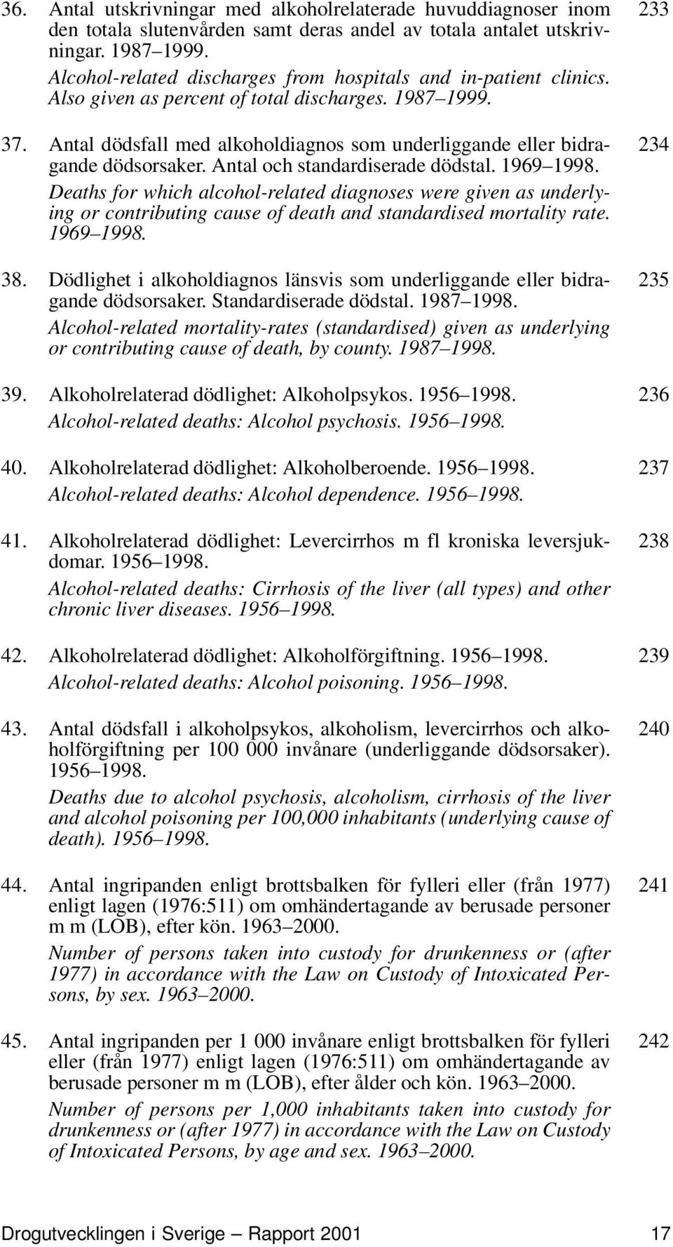 Antal dödsfall med alkoholdiagnos som underliggande eller bidragande dödsorsaker. Antal och standardiserade dödstal. 1969 1998.