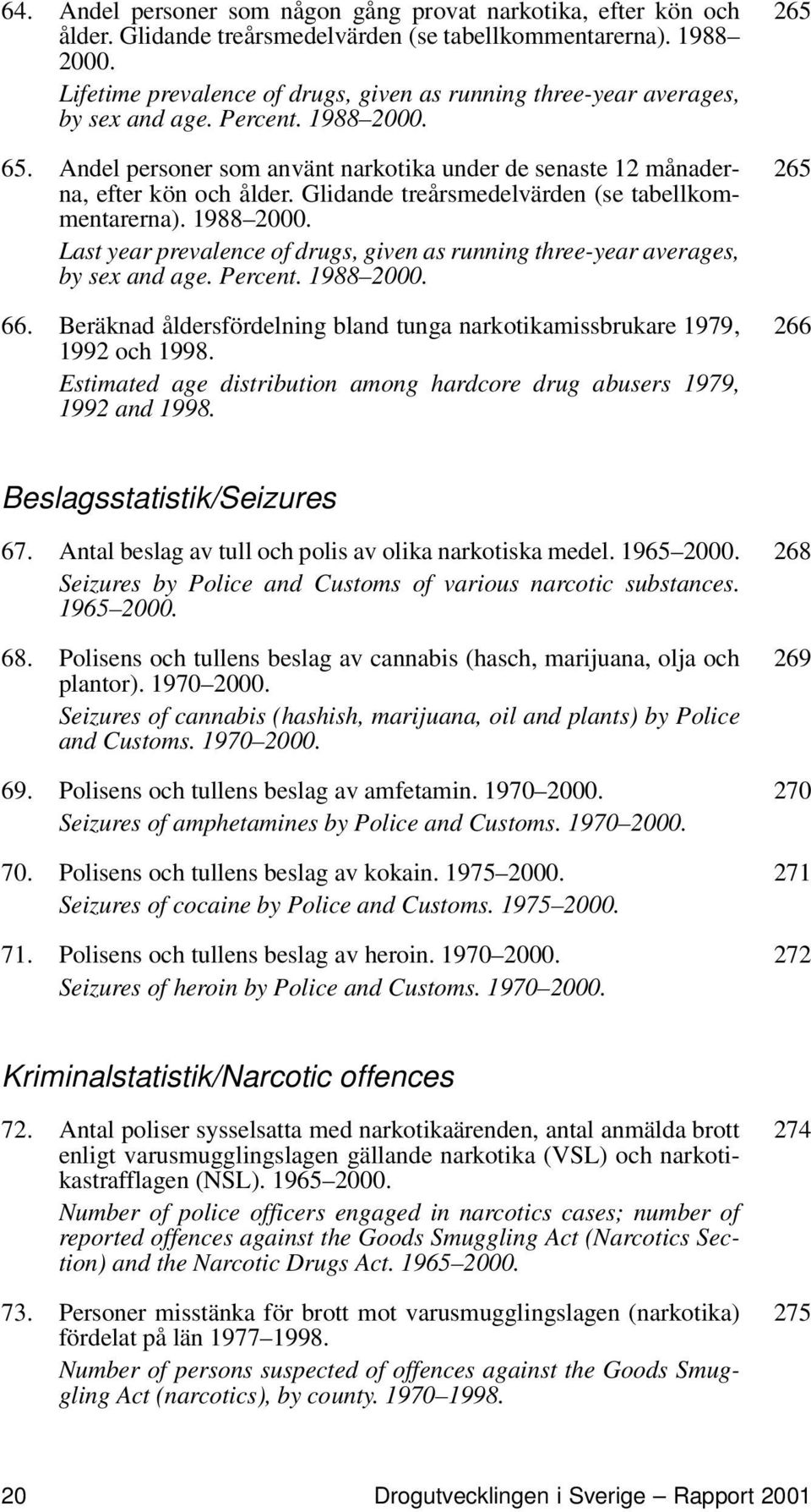 Glidande treårsmedelvärden (se tabellkommentarerna). 1988 2000. Last year prevalence of drugs, given as running three-year averages, by sex and age. Percent. 1988 2000. 66.