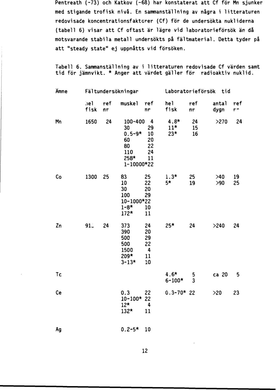 metall undersökts på fältmaterial. Detta tyder på att "steady state" ej uppnåtts vid försöken. Tabell 6. Sammanställning av i litteraturen redovisade Cf värden samt tid för jämnvikt.