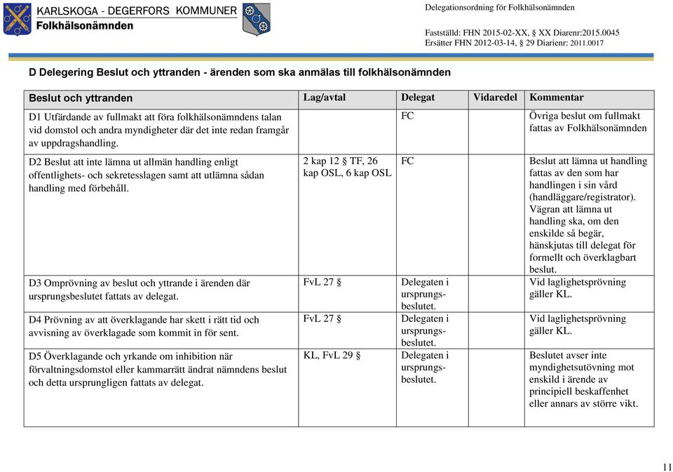 D2 Beslut att inte lämna ut allmän handling enligt offentlighets- och sekretesslagen samt att utlämna sådan handling med förbehåll.