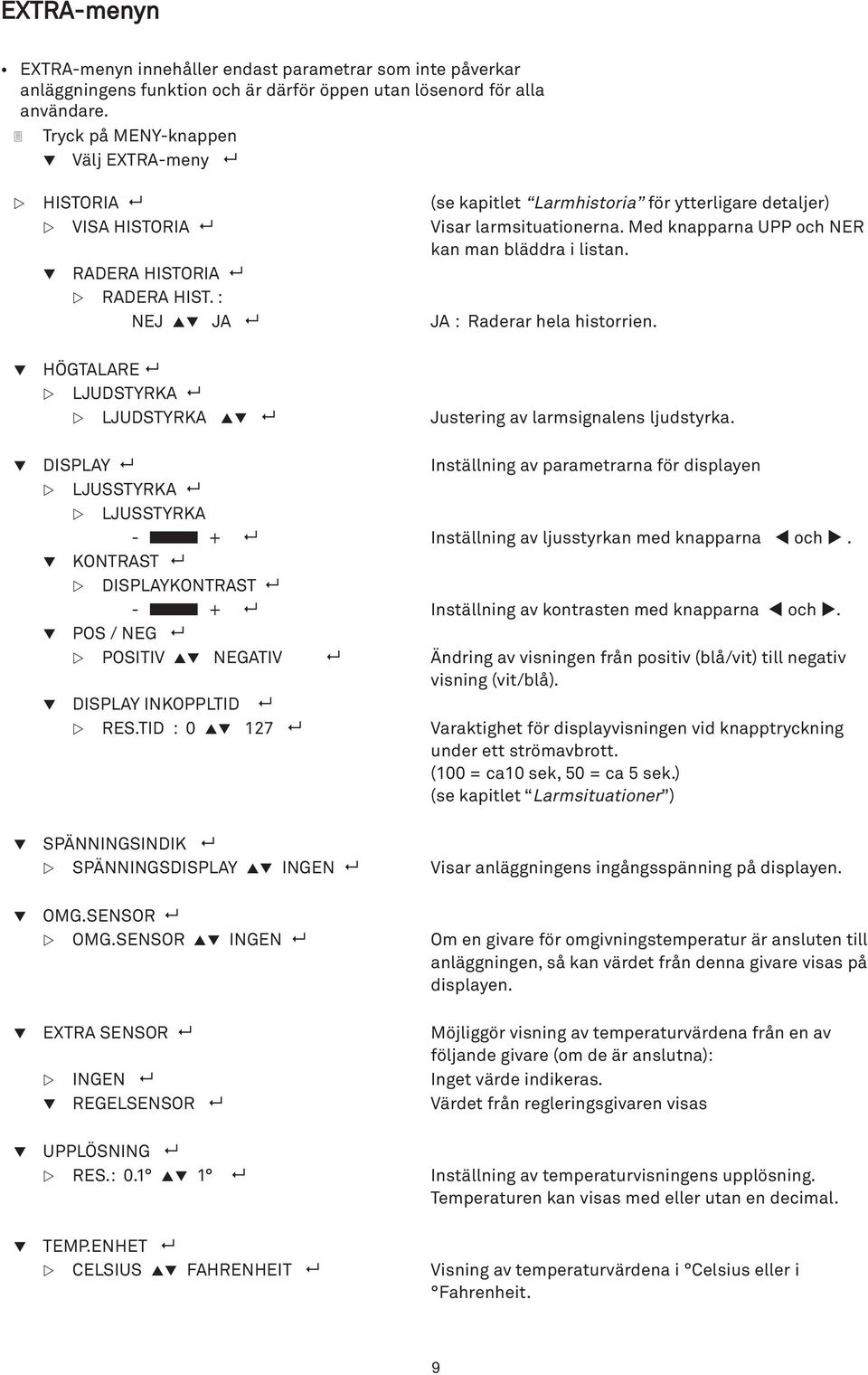 Med knapparna UPP och NER kan man bläddra i listan. q RADERA HISTORIA 8 w RADERA HIST. : NEJ pq JA 8 JA : Raderar hela historrien.
